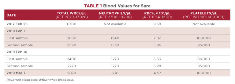 Multiple Myeloma in a Cat | Today's Veterinary Nurse