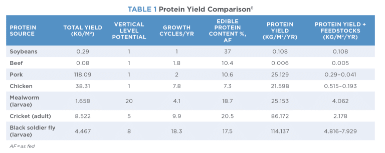 Understanding Alternative Protein Sources for Companion Animal Food